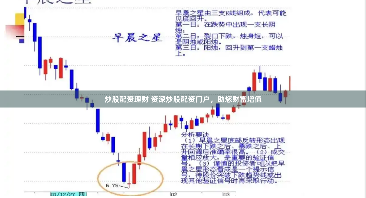 炒股配资理财 资深炒股配资门户，助您财富增值