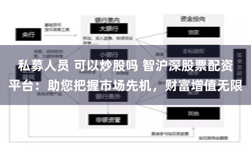 私募人员 可以炒股吗 智沪深股票配资平台：助您把握市场先机，财富增值无限