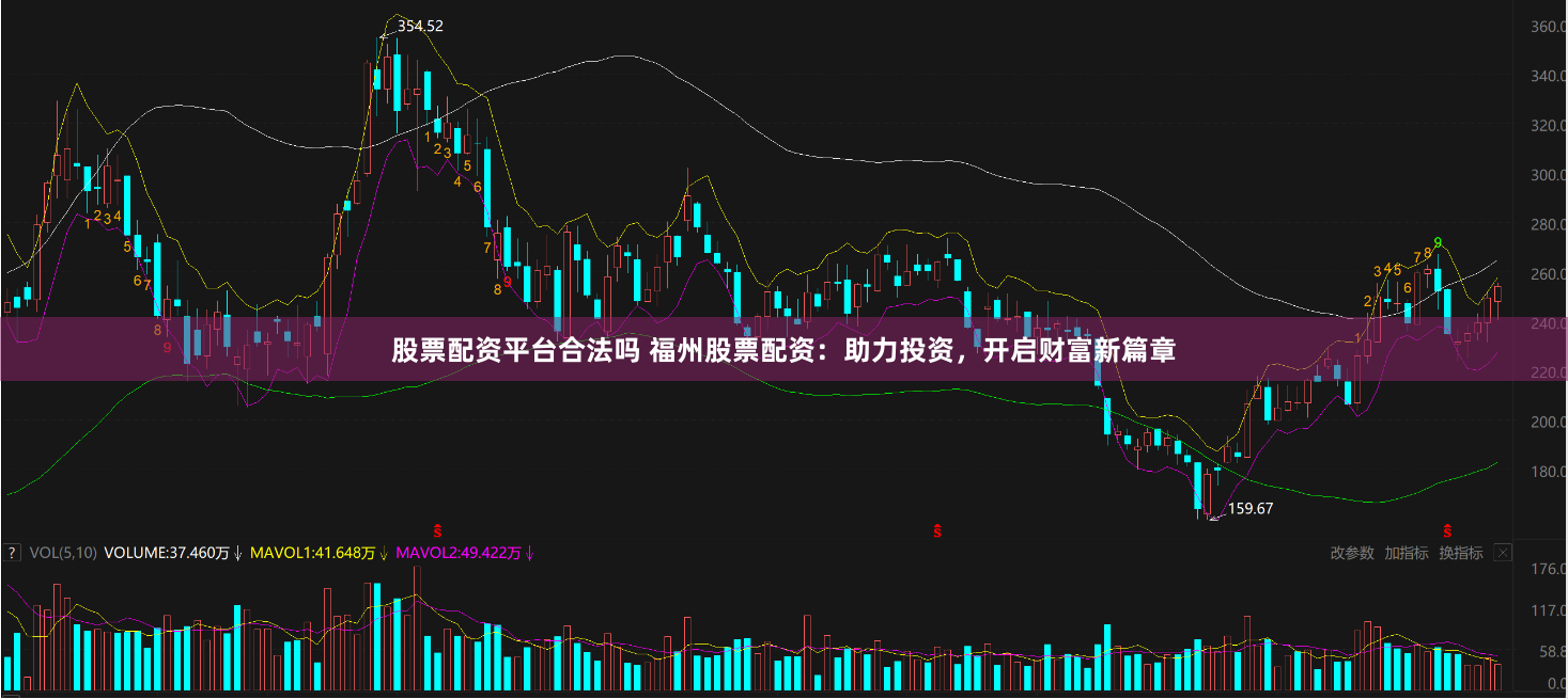 股票配资平台合法吗 福州股票配资：助力投资，开启财富新篇章