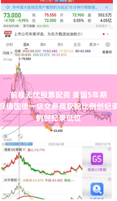 前程无忧股票配资 美国5年期通胀保值国债一级交易商获配比例创纪录低位
