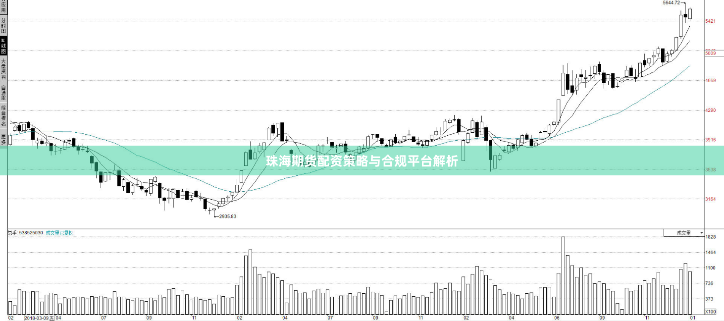 珠海期货配资策略与合规平台解析