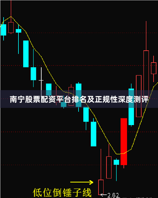 南宁股票配资平台排名及正规性深度测评